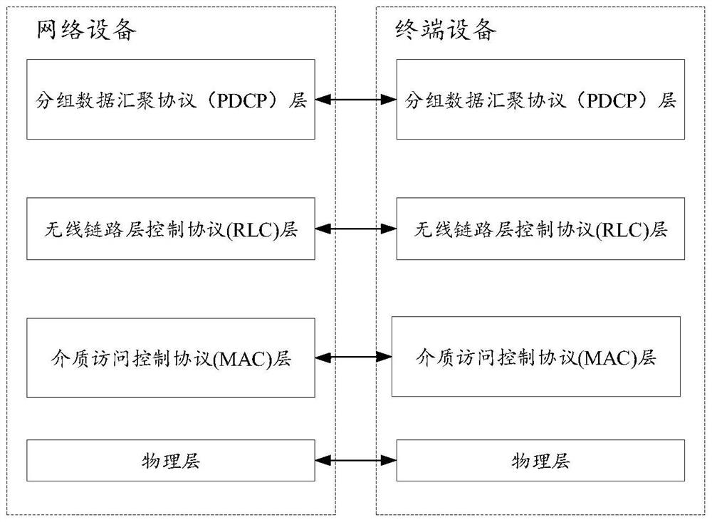 Data sending method and related device