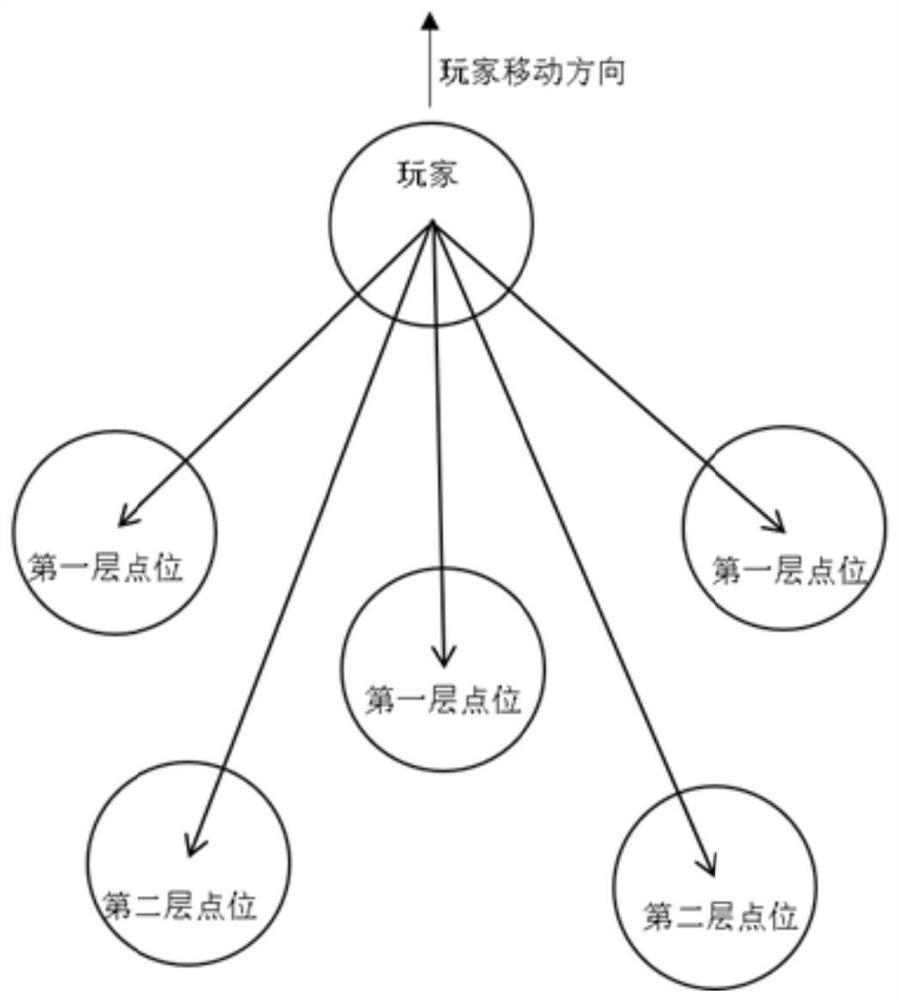 AI role control method and device in game