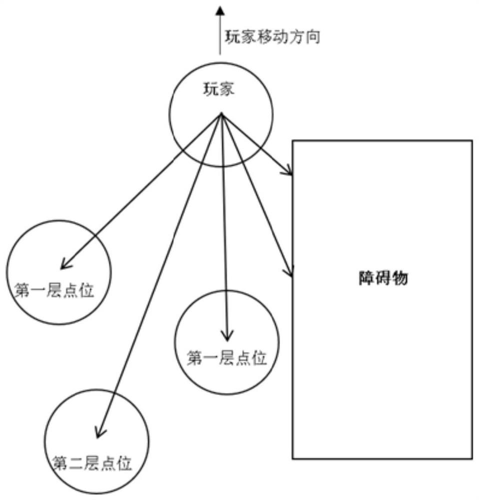 AI role control method and device in game