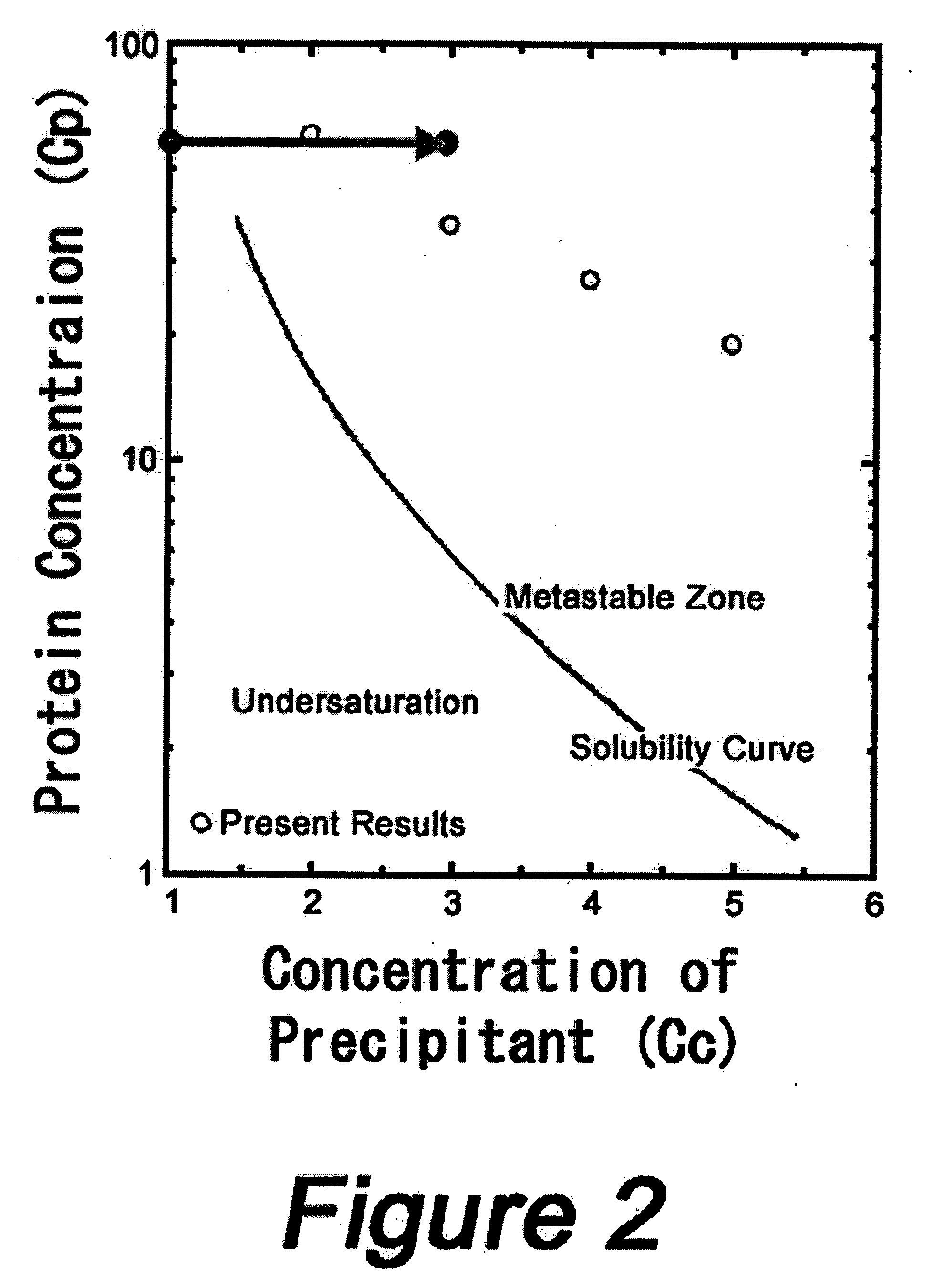 Apparatus for crystal growth of biomacromolecules