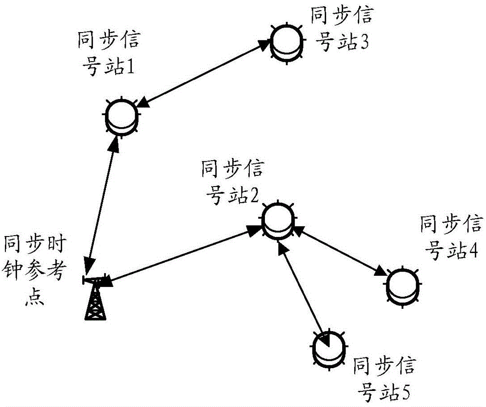 Wireless synchronization method and wireless synchronization system