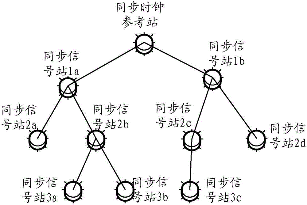 Wireless synchronization method and wireless synchronization system