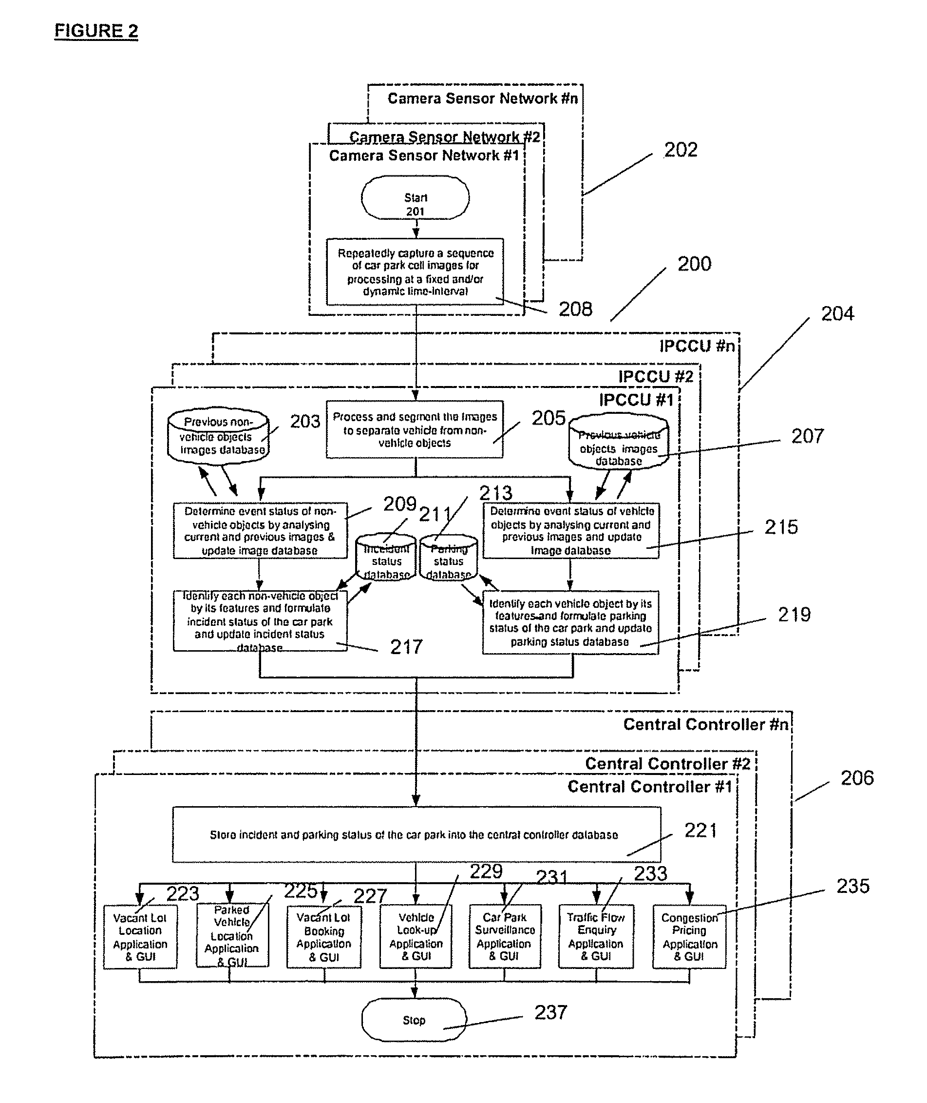 Apparatus and method  for  locating, identifying and tracking vehicles in a parking area