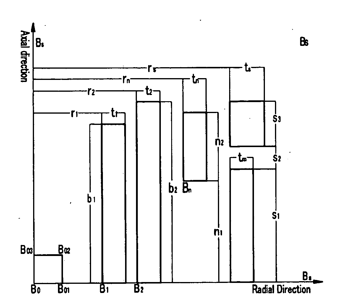 Design Method of High Magnetic Field Superconducting Magnet