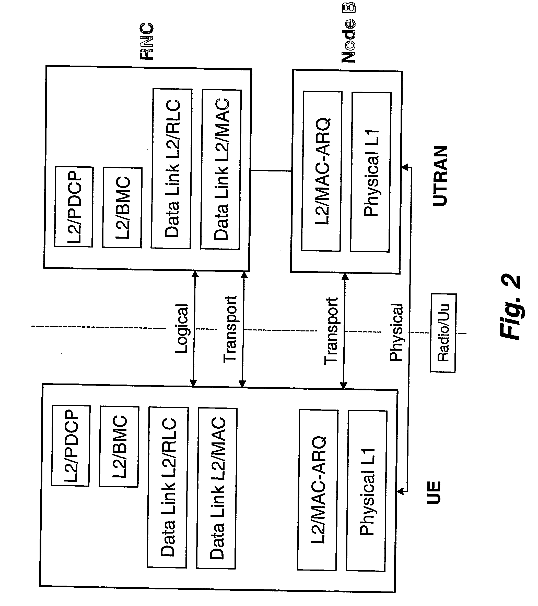 Method and system for retransmission