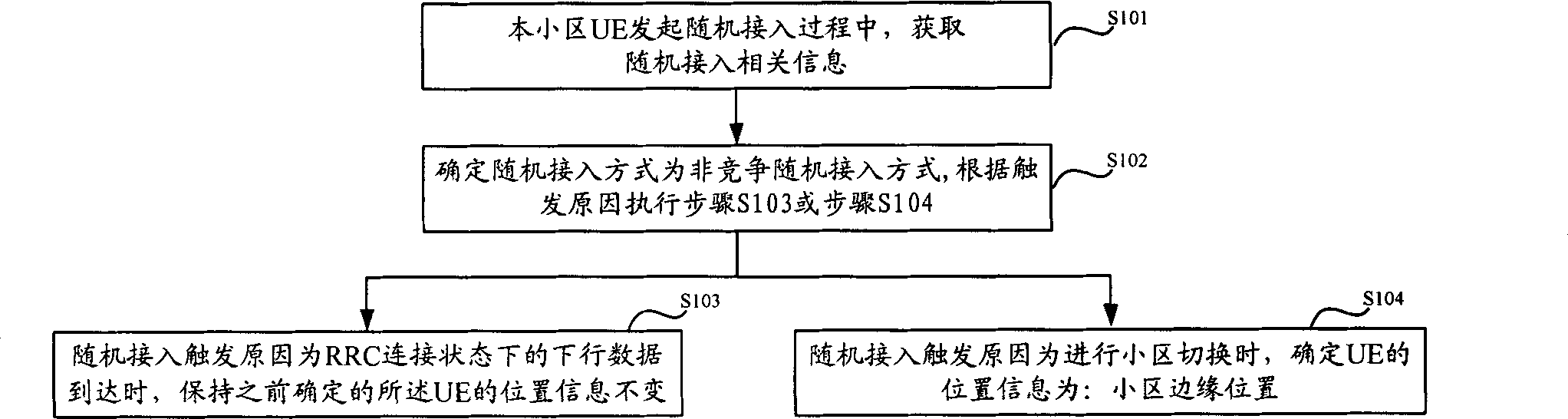 Method for determining location information of user terminal UE and network side equipment