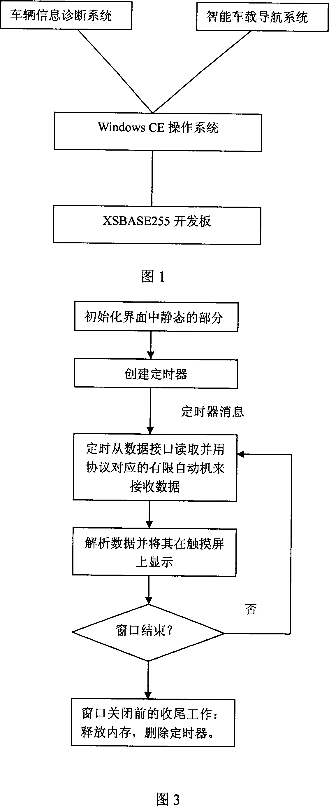 System and method for Windows CE platform based intelligent vehicle mounted terminal