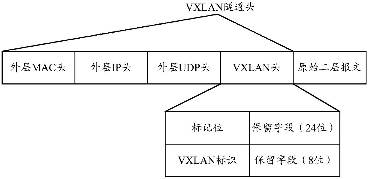 QoS implementation method and device