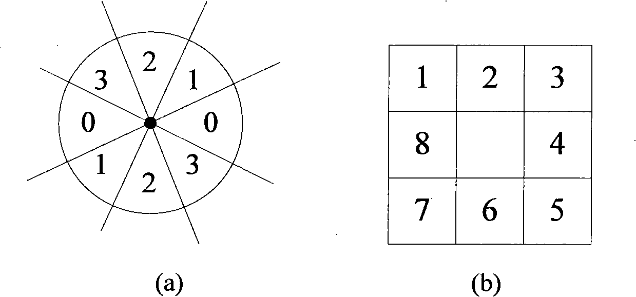 Circular target circular center positioning method