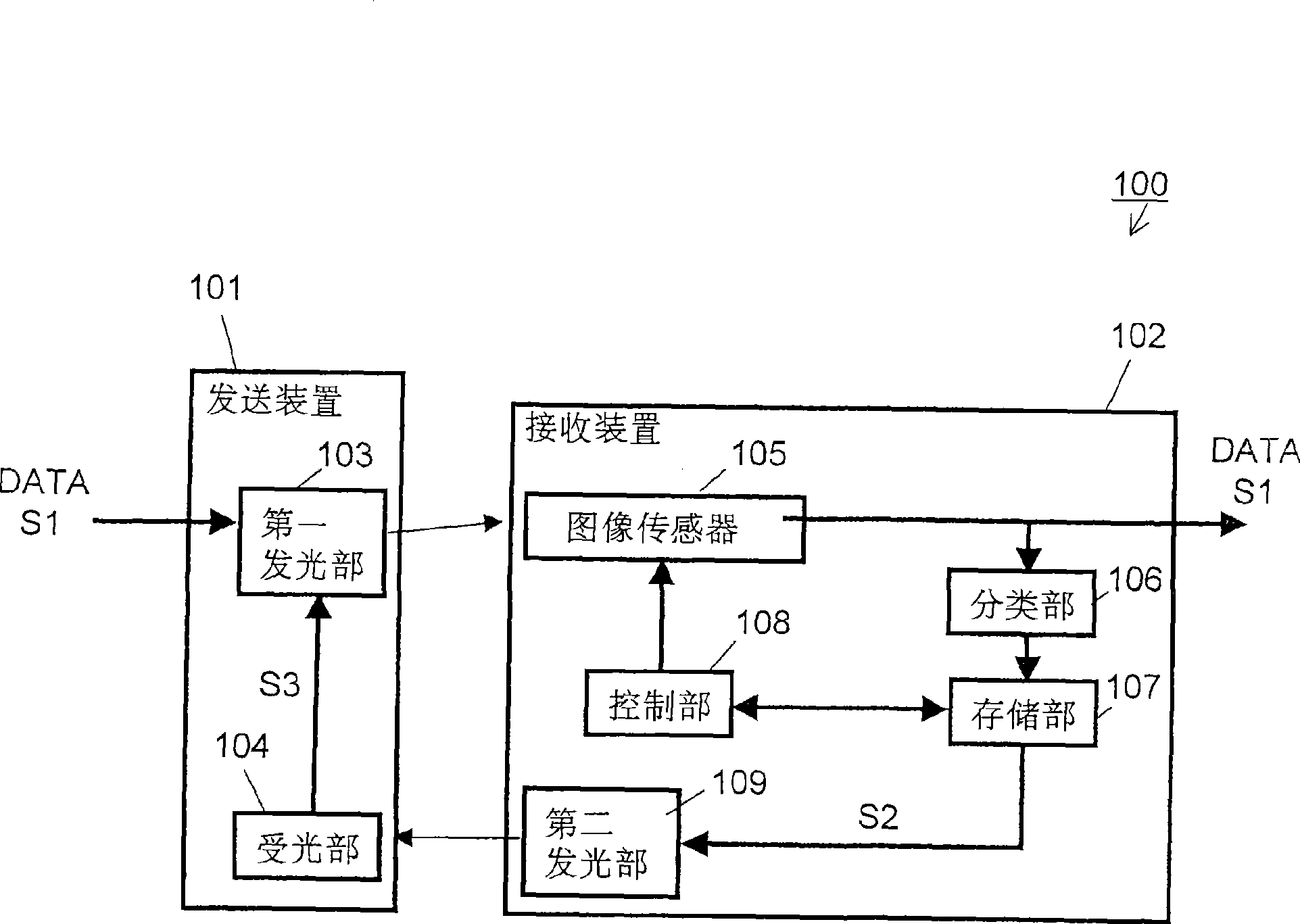 Optical space transmission device using image sensor