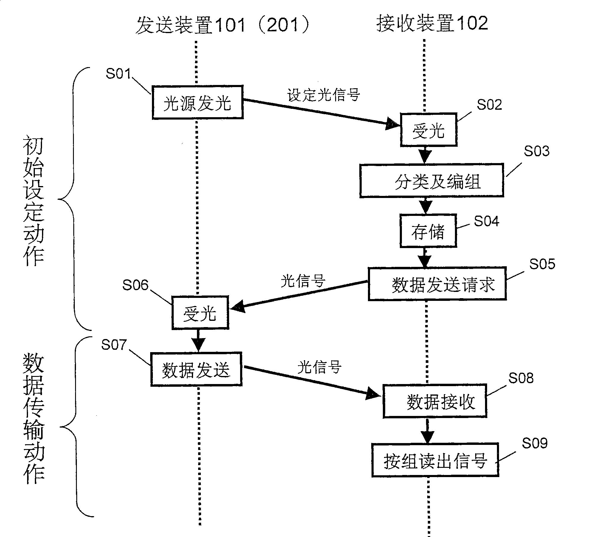 Optical space transmission device using image sensor