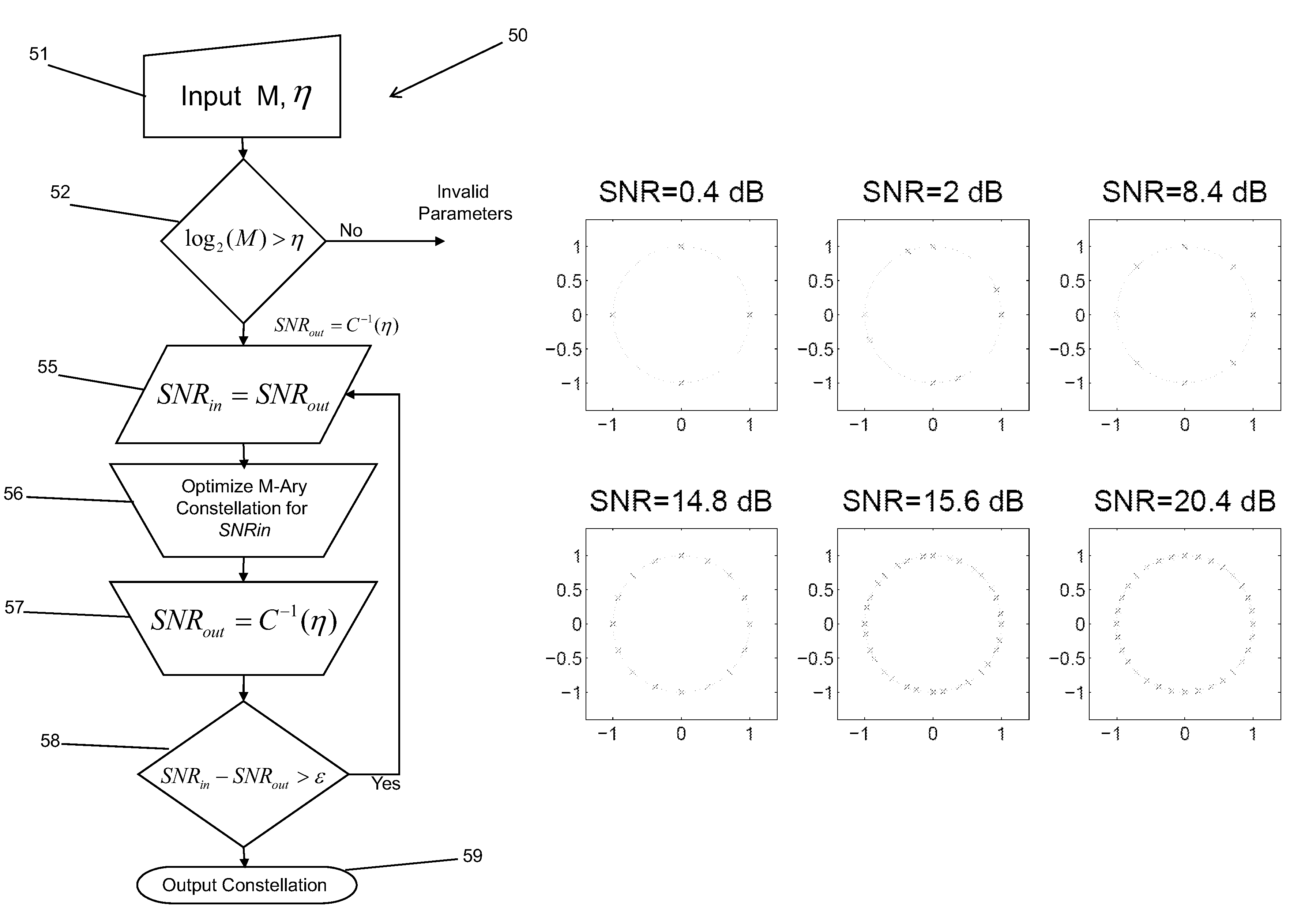 Methods and apparatuses for signaling with geometric constellations