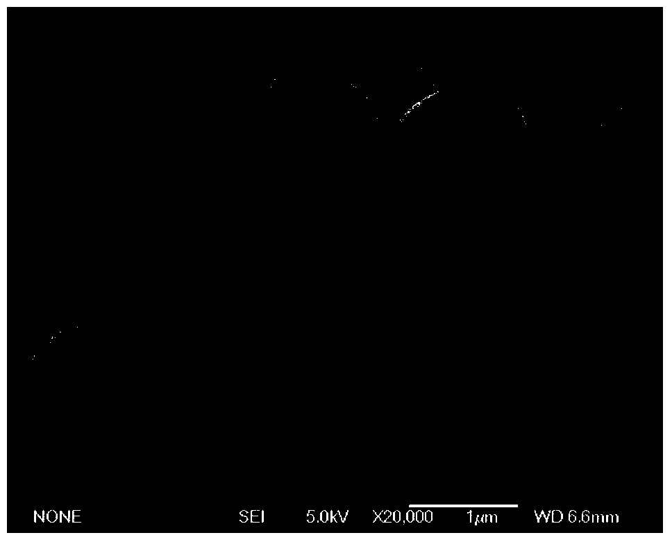 Preparation method of Fe2O3/CeO2/NiO core-shell structural microspheres