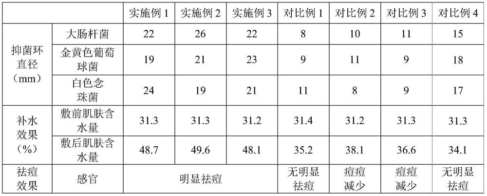 Graphene mask and preparation method of graphene mask