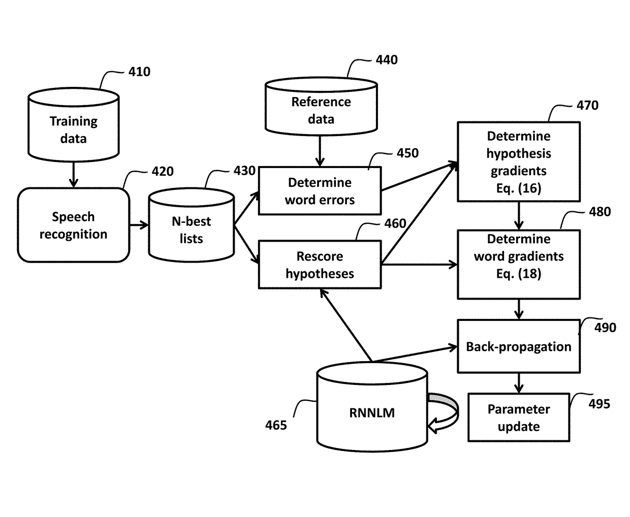 Method and System for Training Language Models to Reduce Recognition Errors