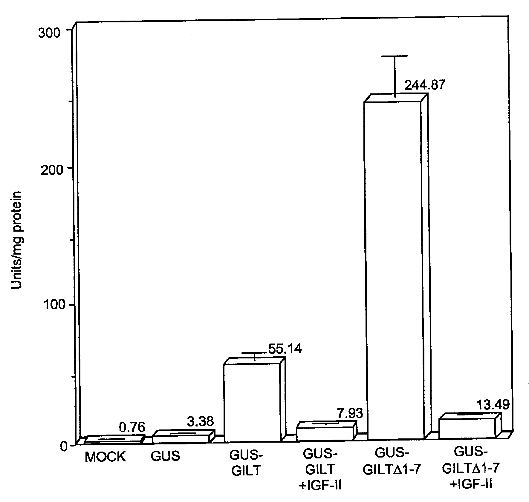 Targeted therapeutic proteins