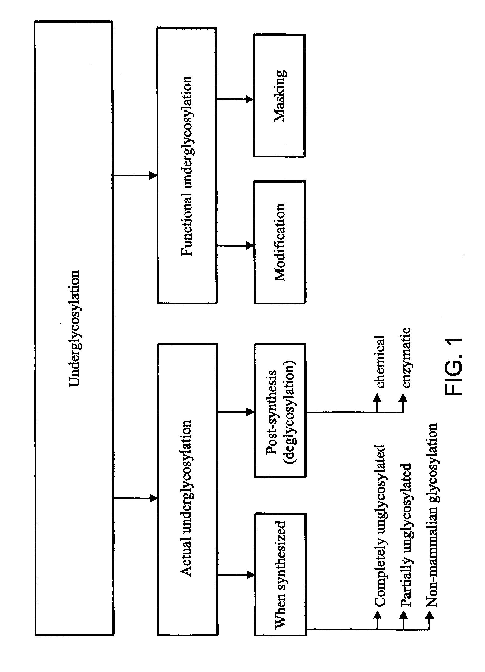 Targeted therapeutic proteins