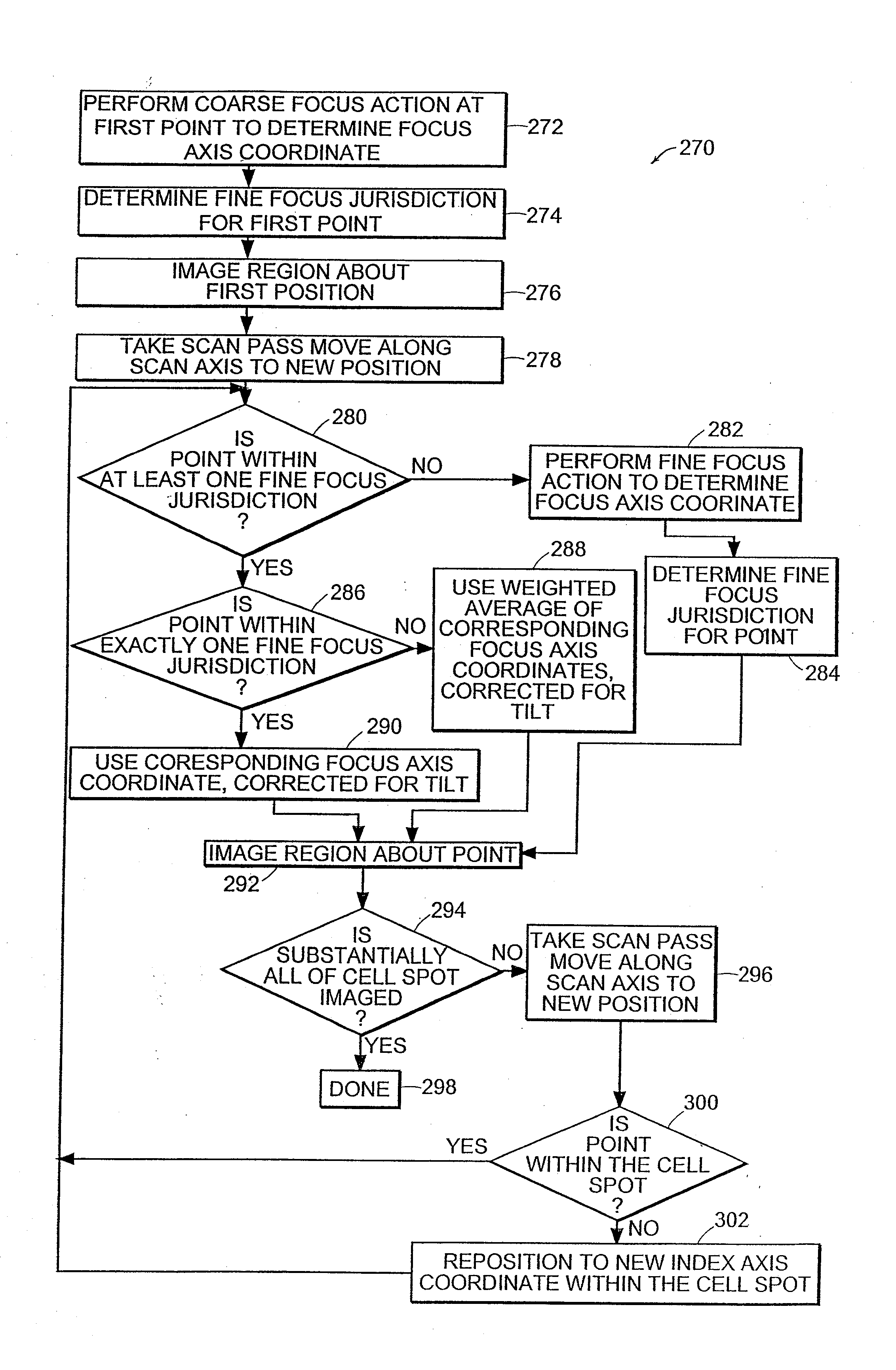 Cytological imaging systems and methods