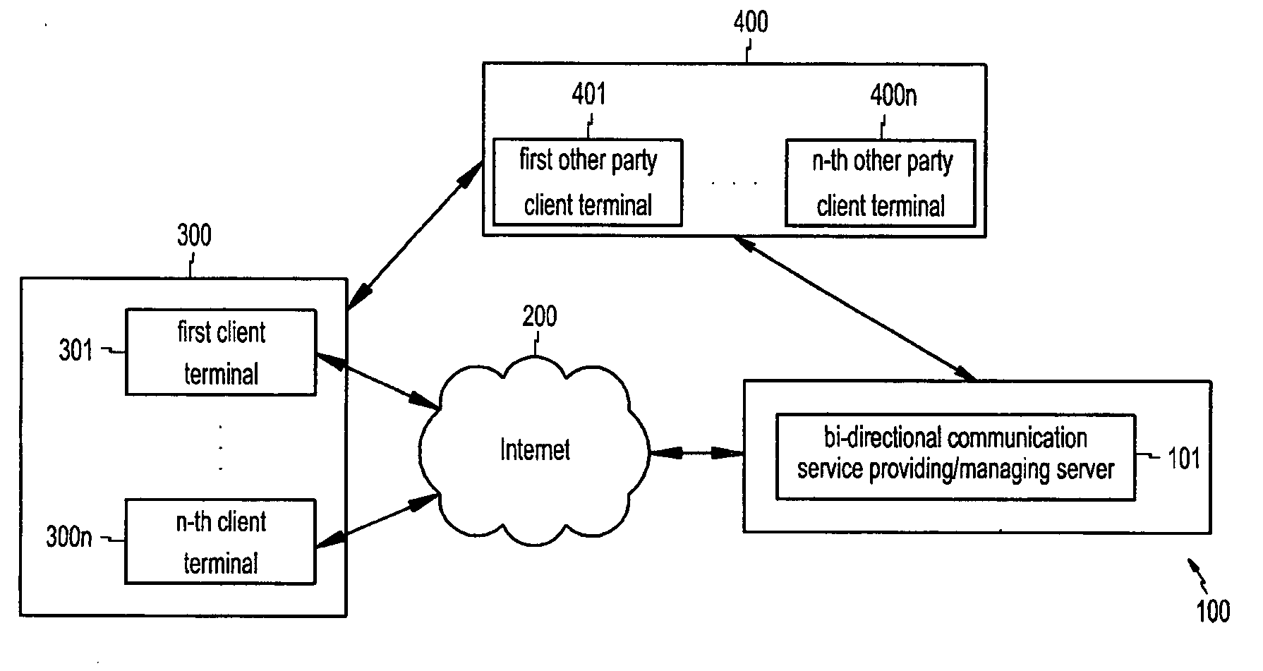 System and method for providing bi-directional communication service