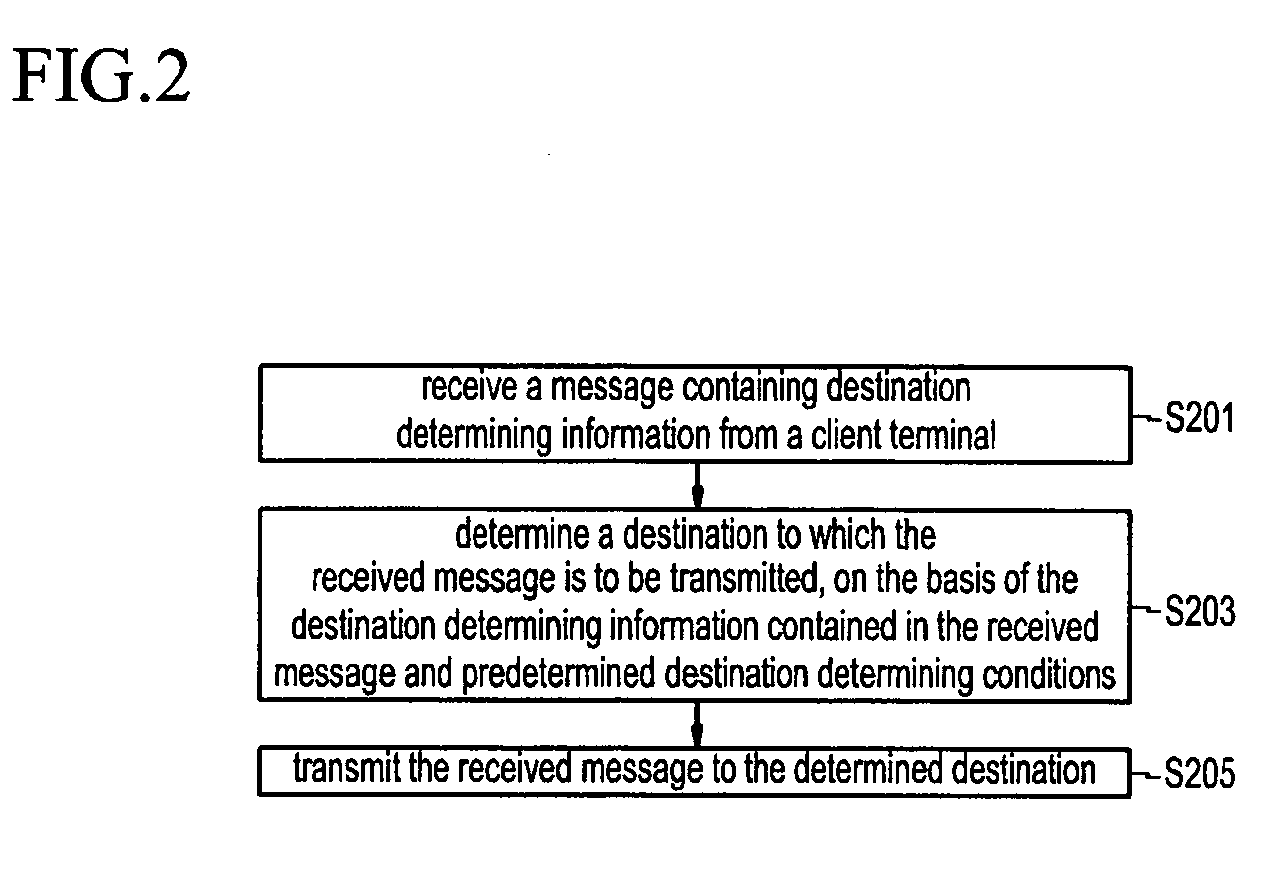 System and method for providing bi-directional communication service