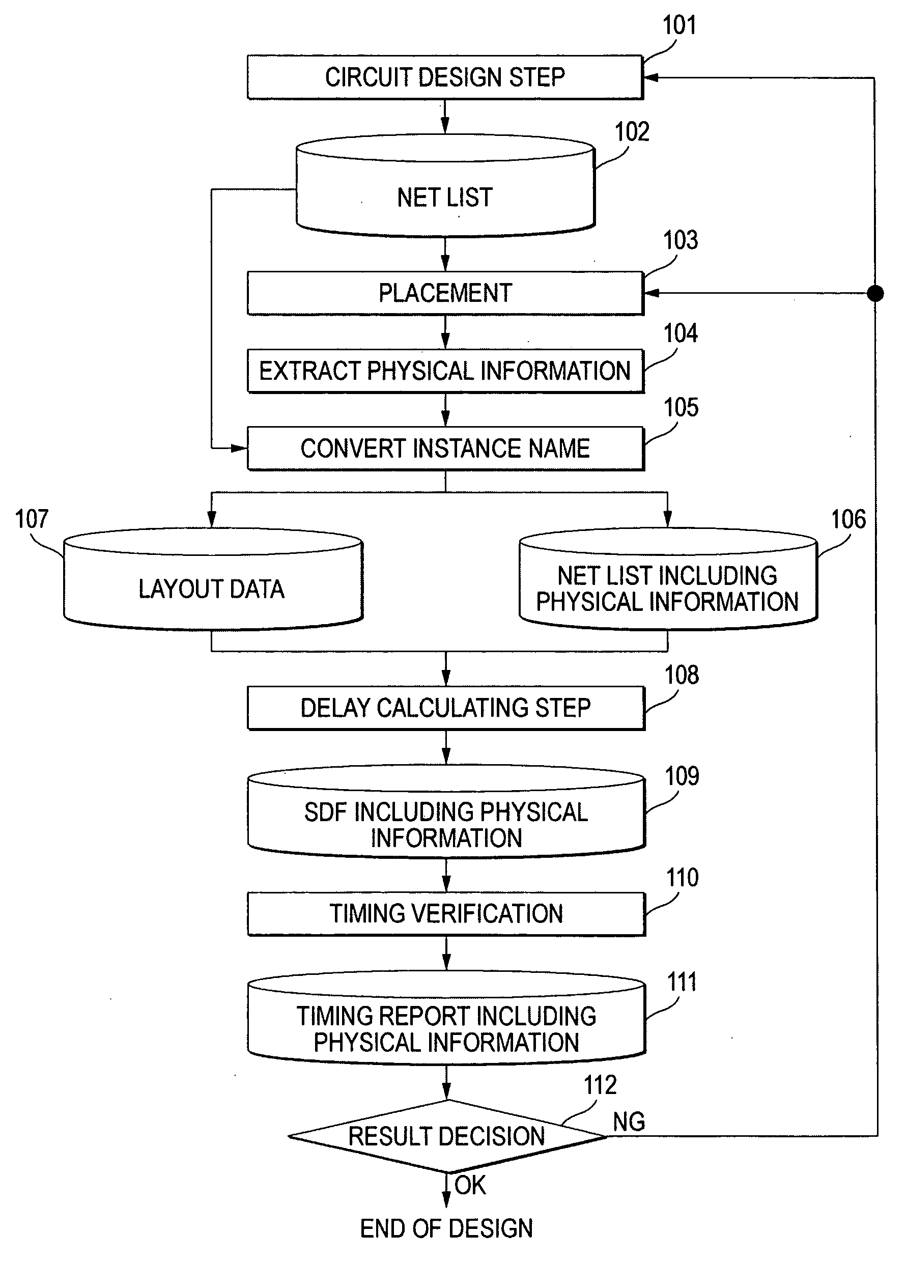 Net list generating method and layout designing method of semiconductor integrated circuit