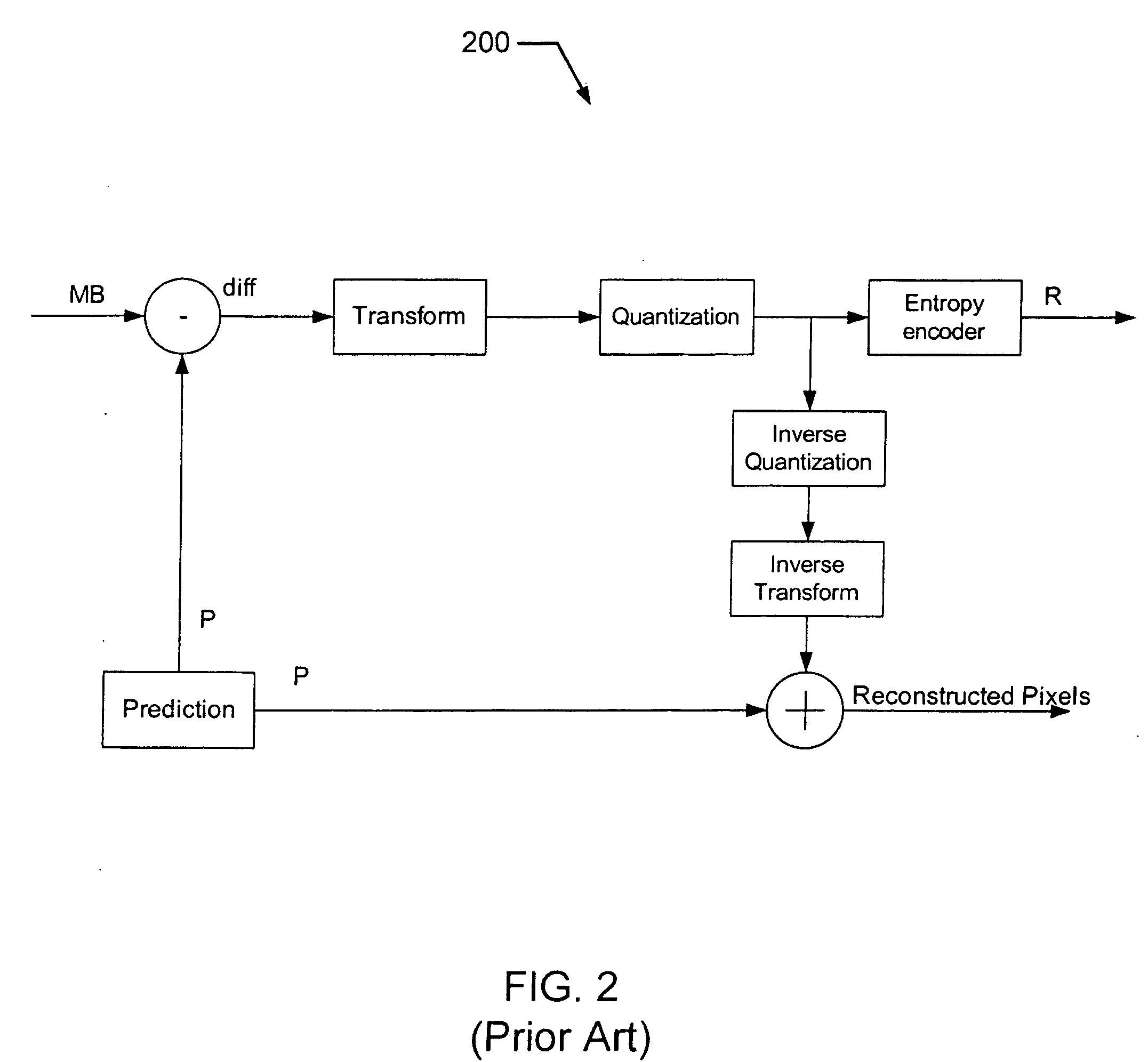 Video coding apparatus and method for supporting arbitrary-sized regions-of-interest