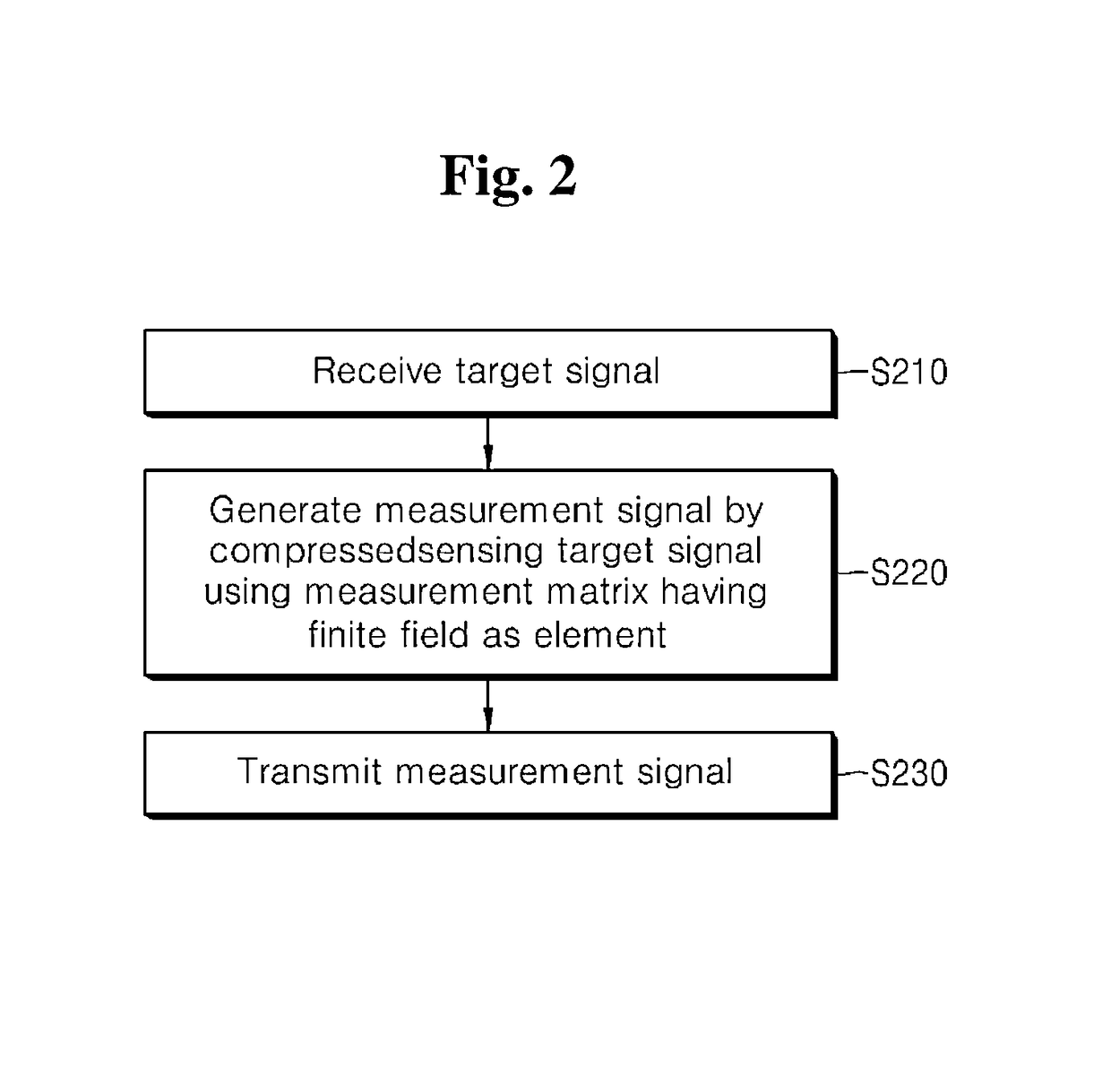 Method for reconstructing sparse signal in finite field, apparatus for reconstructing sparse signal in finite field, and recording medium for recording reconstruction method
