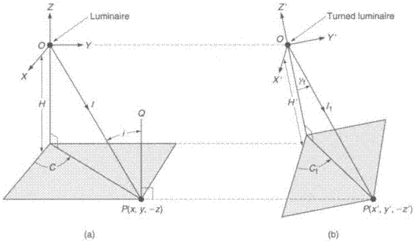 Calculation method of illuminance value of spatially heterogeneous light source based on three-axis rotation