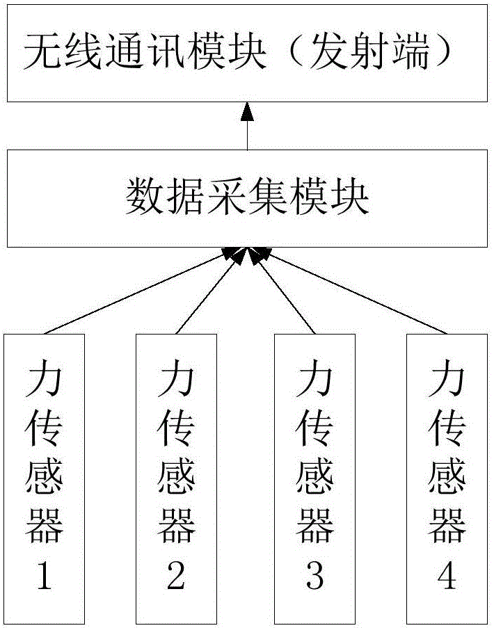 Railway Container Overload and Unbalanced Load Detection and Supervision System