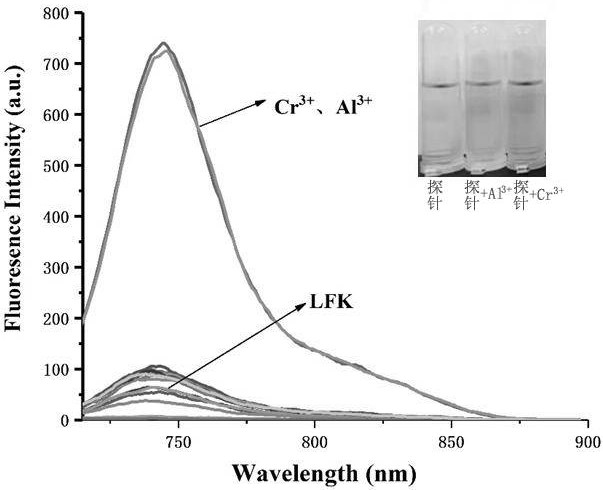 A kind of near-infrared fluorescent probe for detecting chromium ion and aluminum ion and its preparation method and application