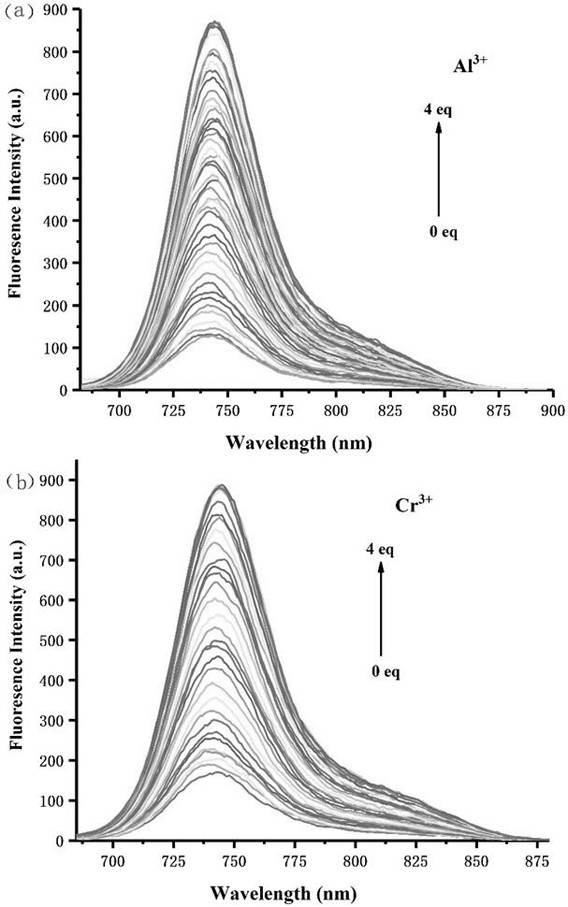 A kind of near-infrared fluorescent probe for detecting chromium ion and aluminum ion and its preparation method and application