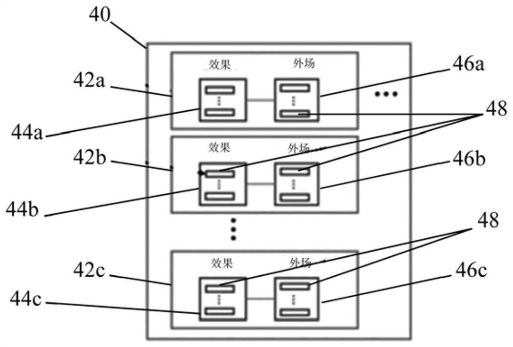 Scalable transform processing unit for heterogeneous data