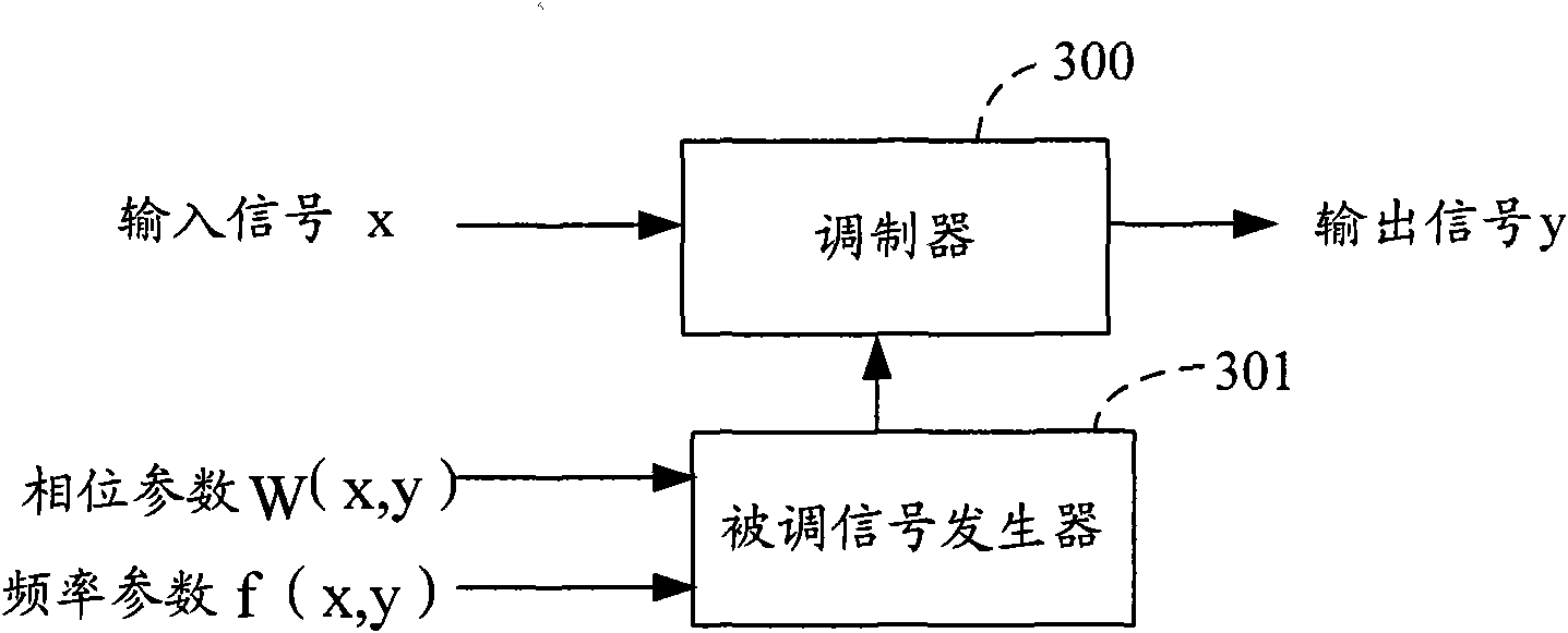 Method and device for reducing mutual interference of multiple carriers