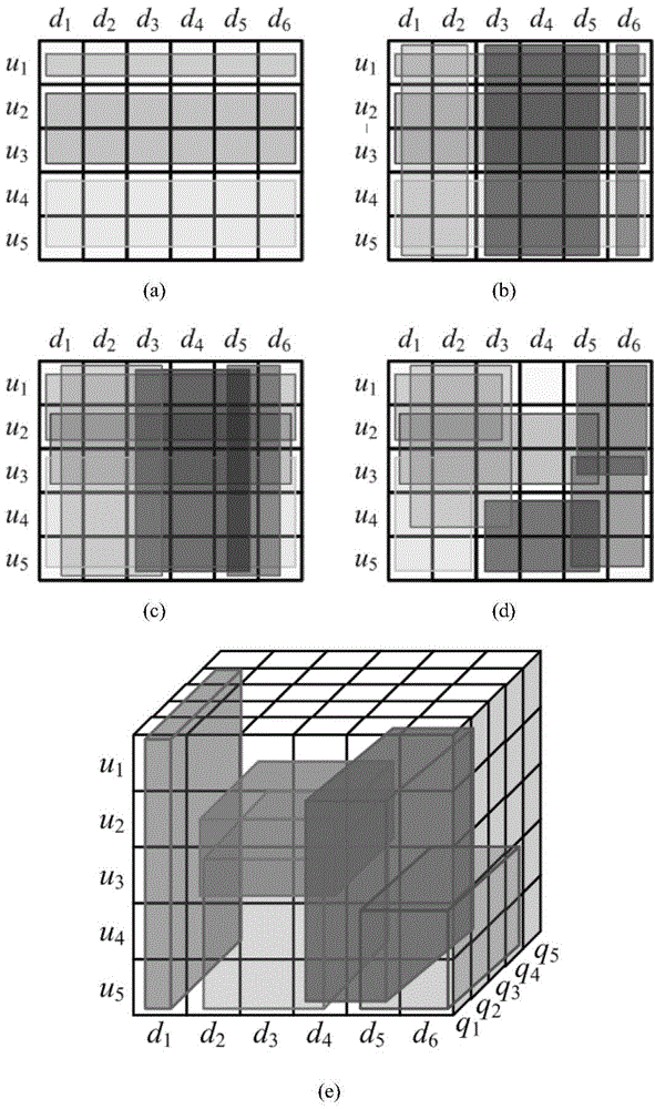 Three-dimensional fuzzy clustering method based on information bottleneck theory