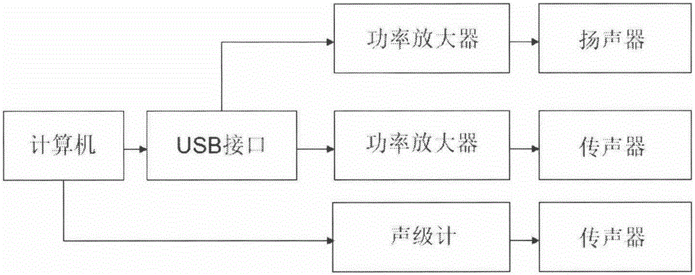 Pulse-response-based room sound propagation path separation method