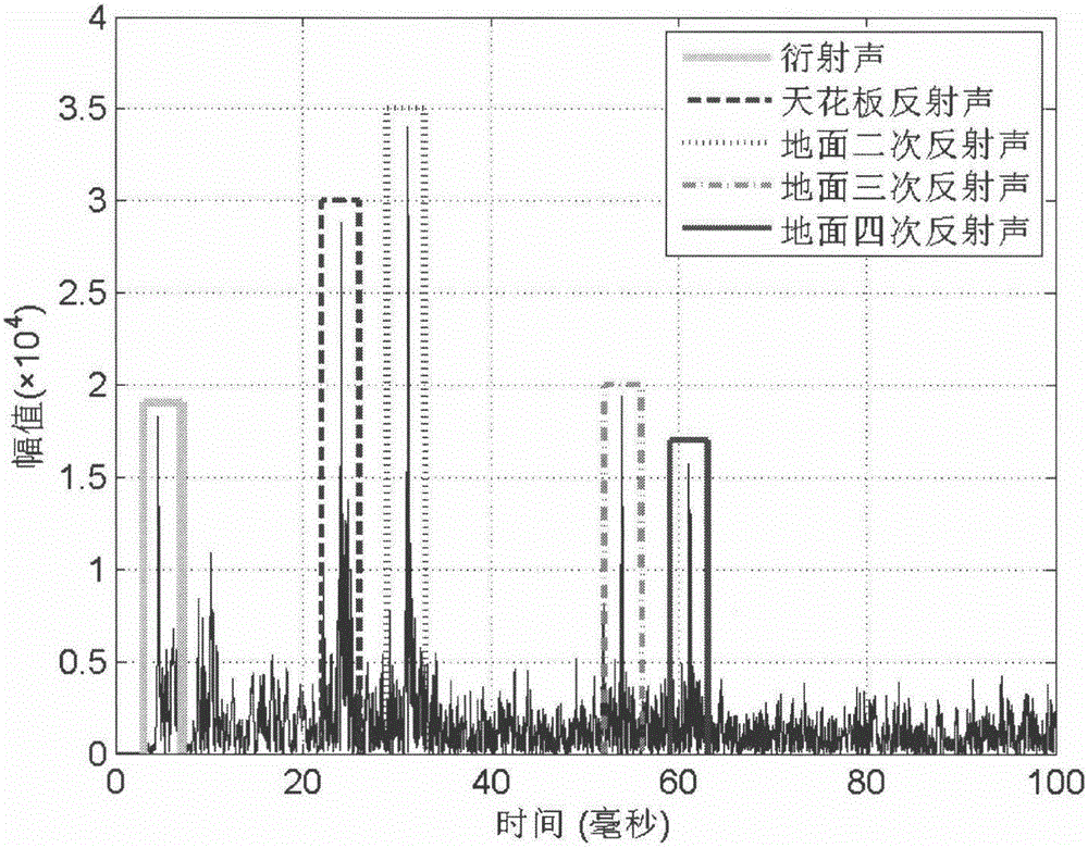 Pulse-response-based room sound propagation path separation method