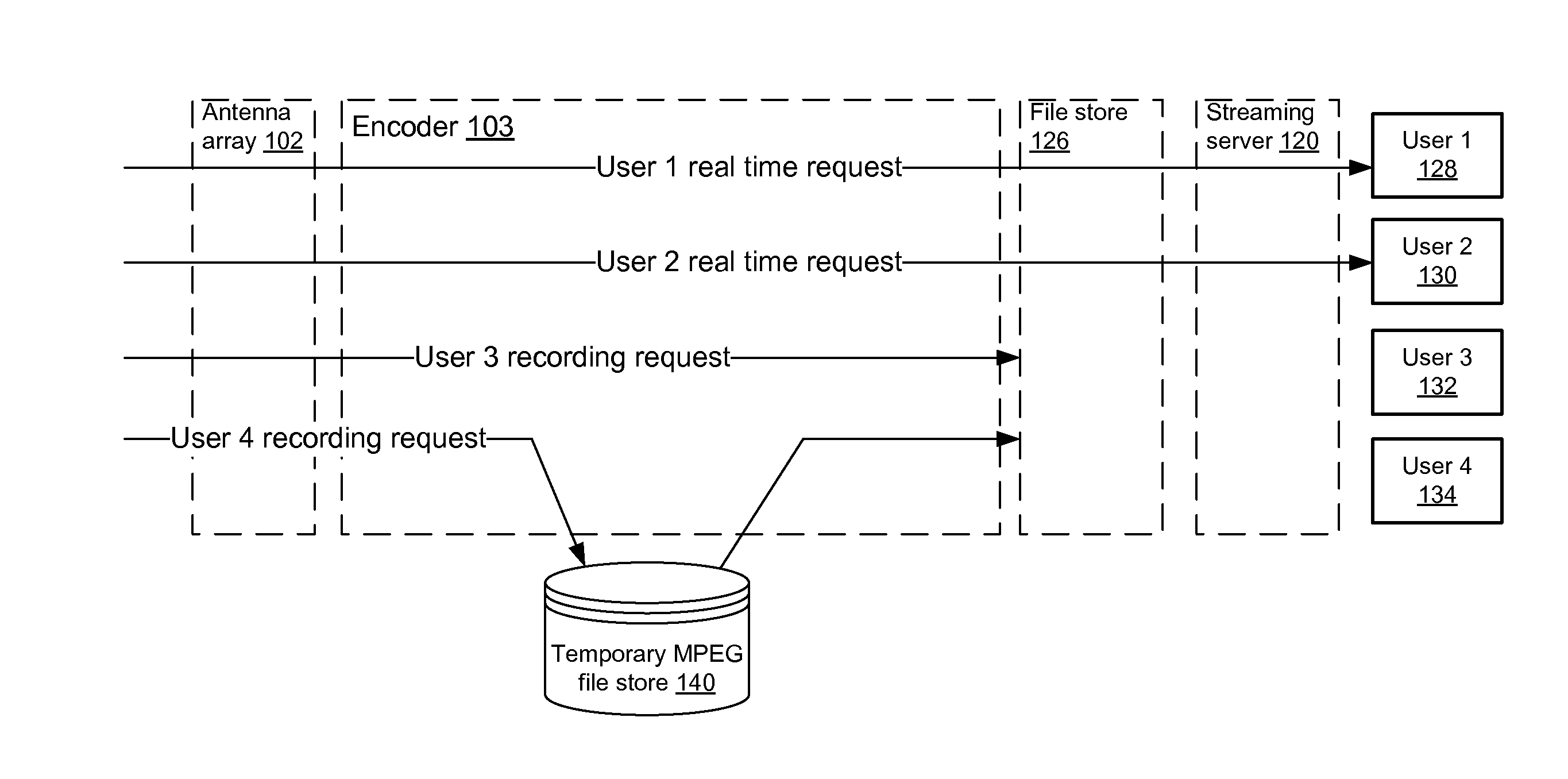 Fast Binding of a Cloud Based Streaming Server Structure