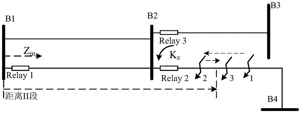 A network n-k analysis method based on hidden faults of relay protection system