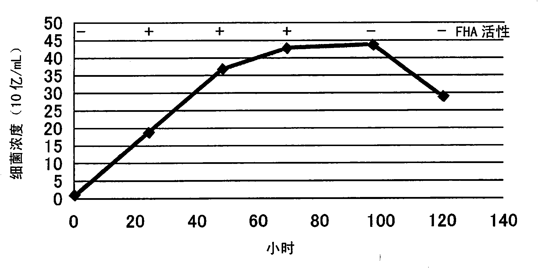 Bordetella parapertussis-containing whole-cell vaccine composition