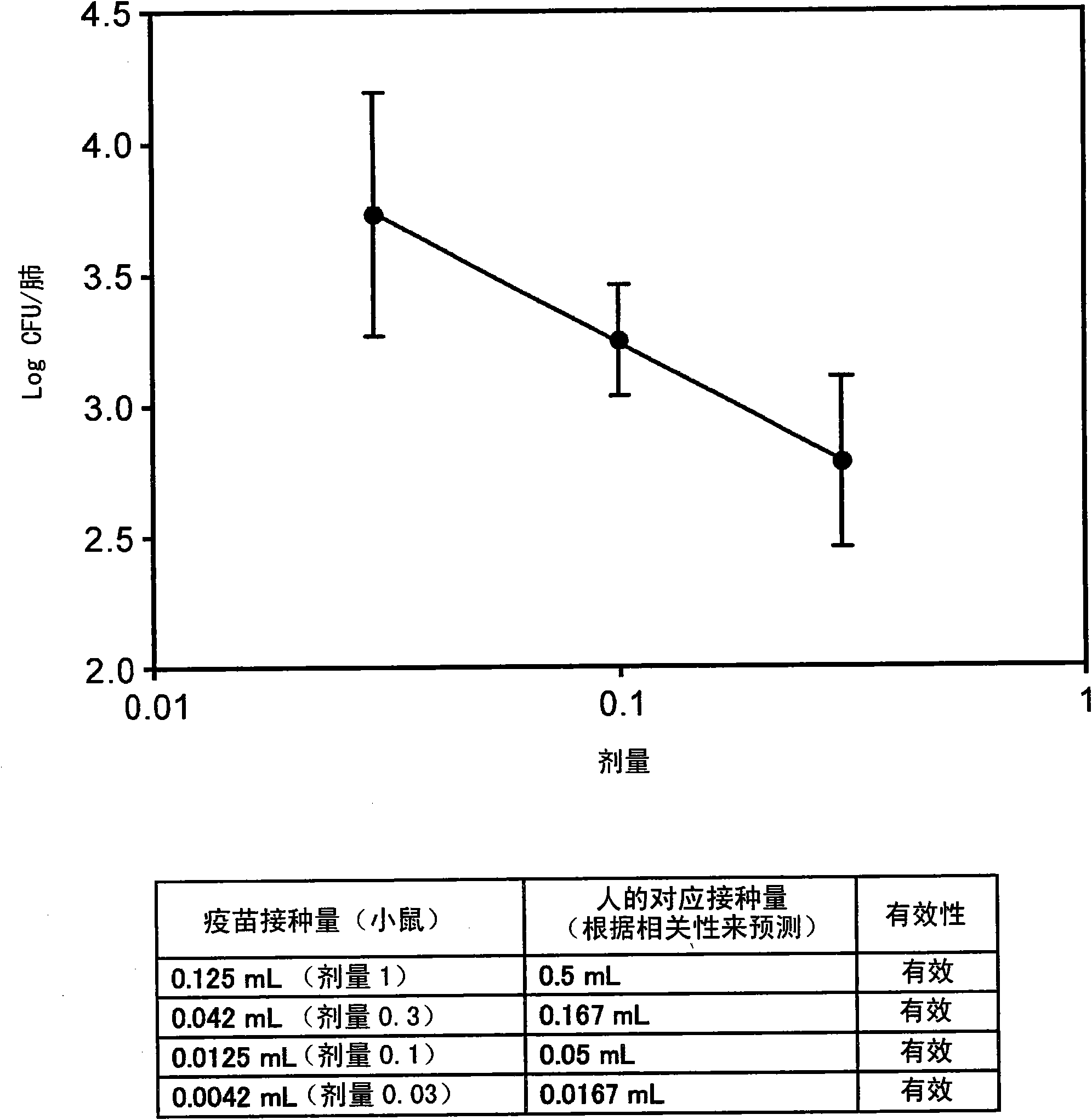 Bordetella parapertussis-containing whole-cell vaccine composition