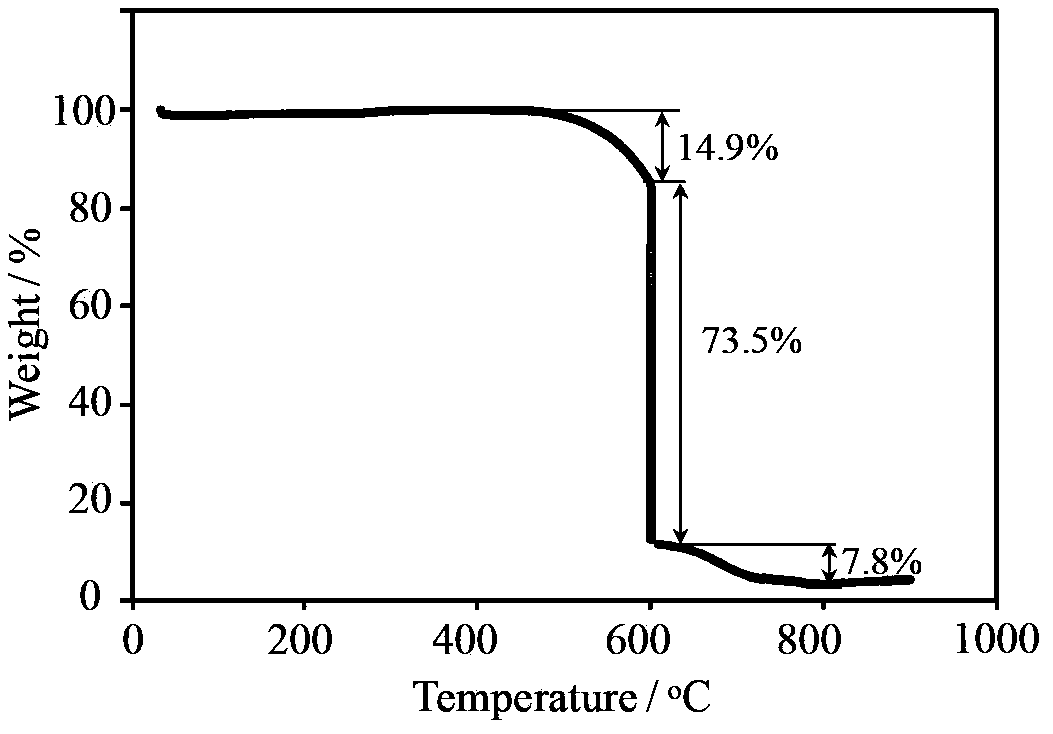 Nitrogen hybridized carbon nanohorn-graphite nanocomposite, and preparation method and application thereof