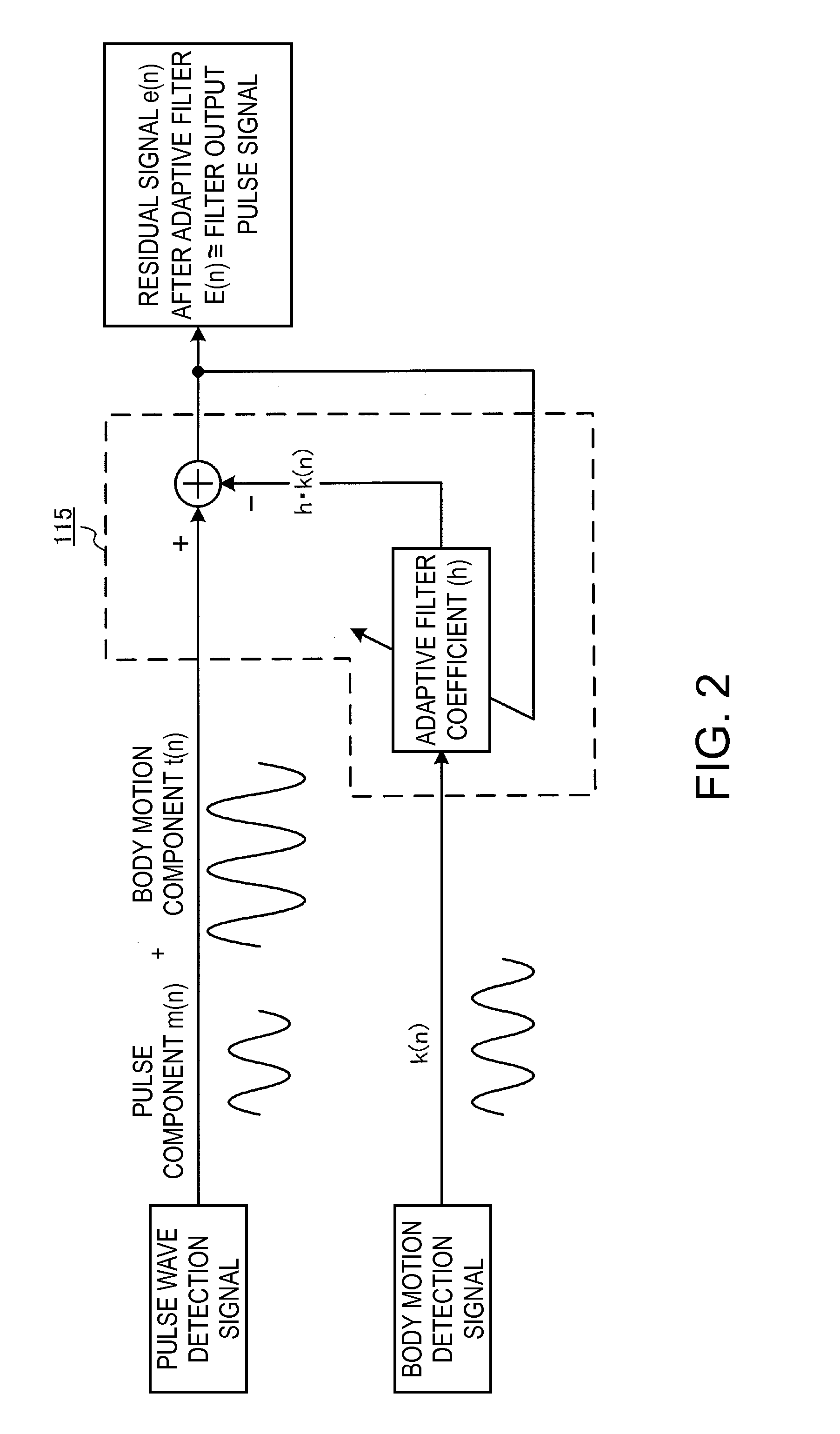 Pulse detector, electronic apparatus, and program