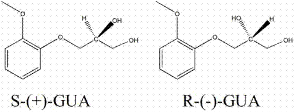 Method for separating guaiacol glyceryl ether enantiomer through simulated moving bed chromatography technology