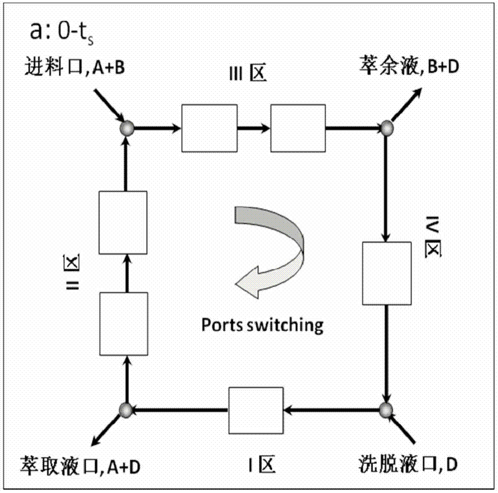 Method for separating guaiacol glyceryl ether enantiomer through simulated moving bed chromatography technology