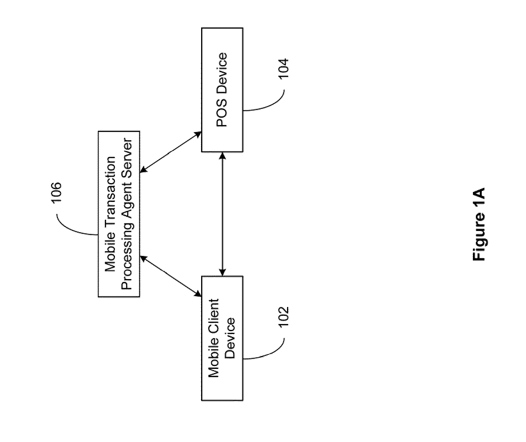 Secured Point-Of-Sale Transaction System