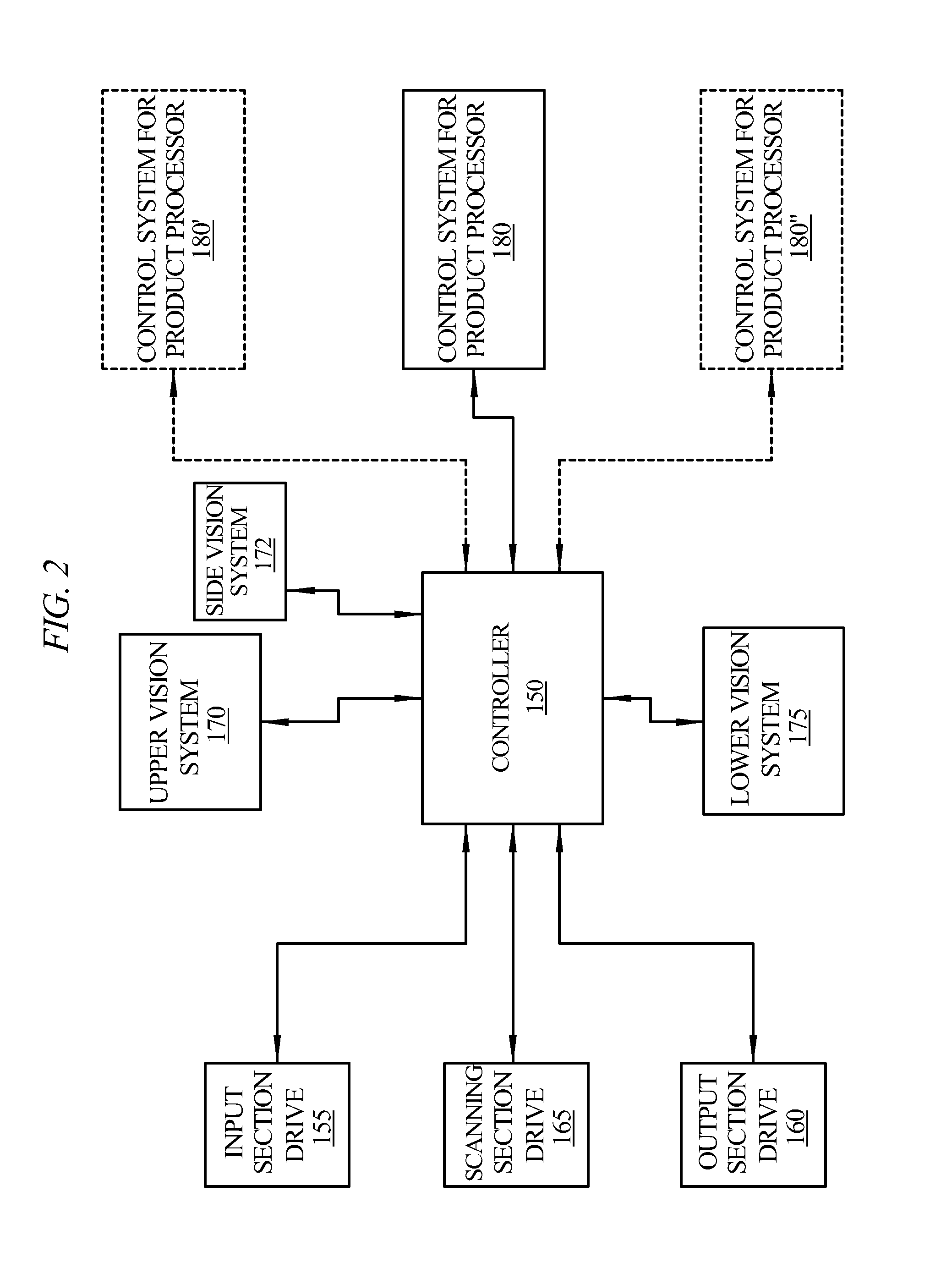 Automated product profiling apparatus and product slicing system using the same