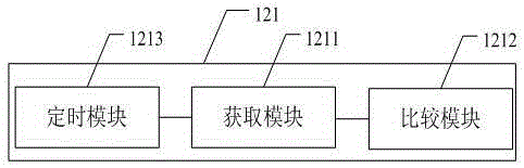 Battery factory voltage limiting method and device