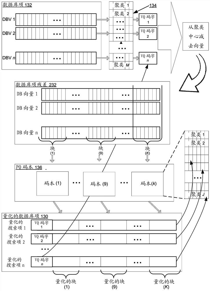 Fast database search system and method