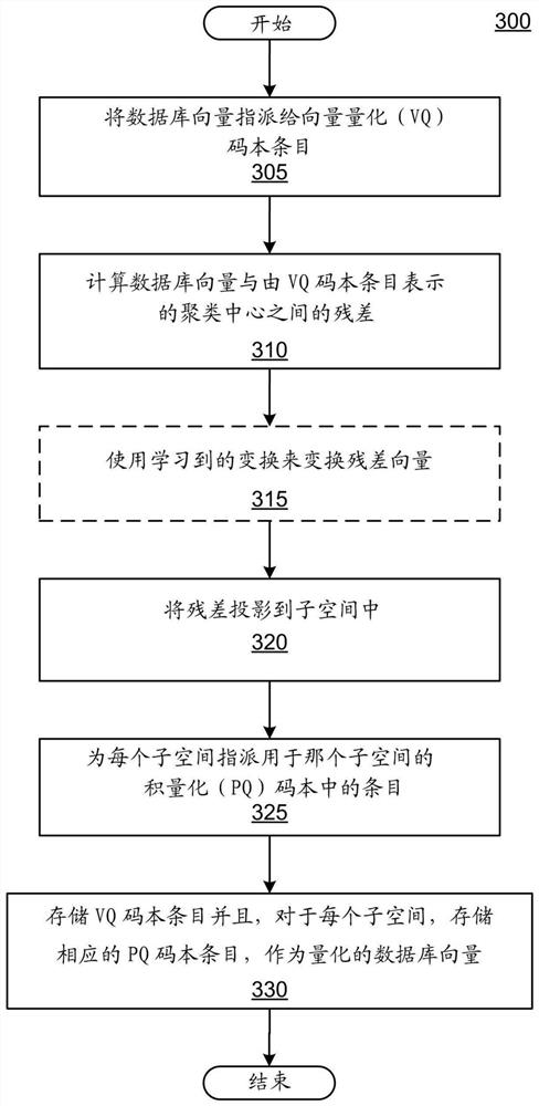 Fast database search system and method