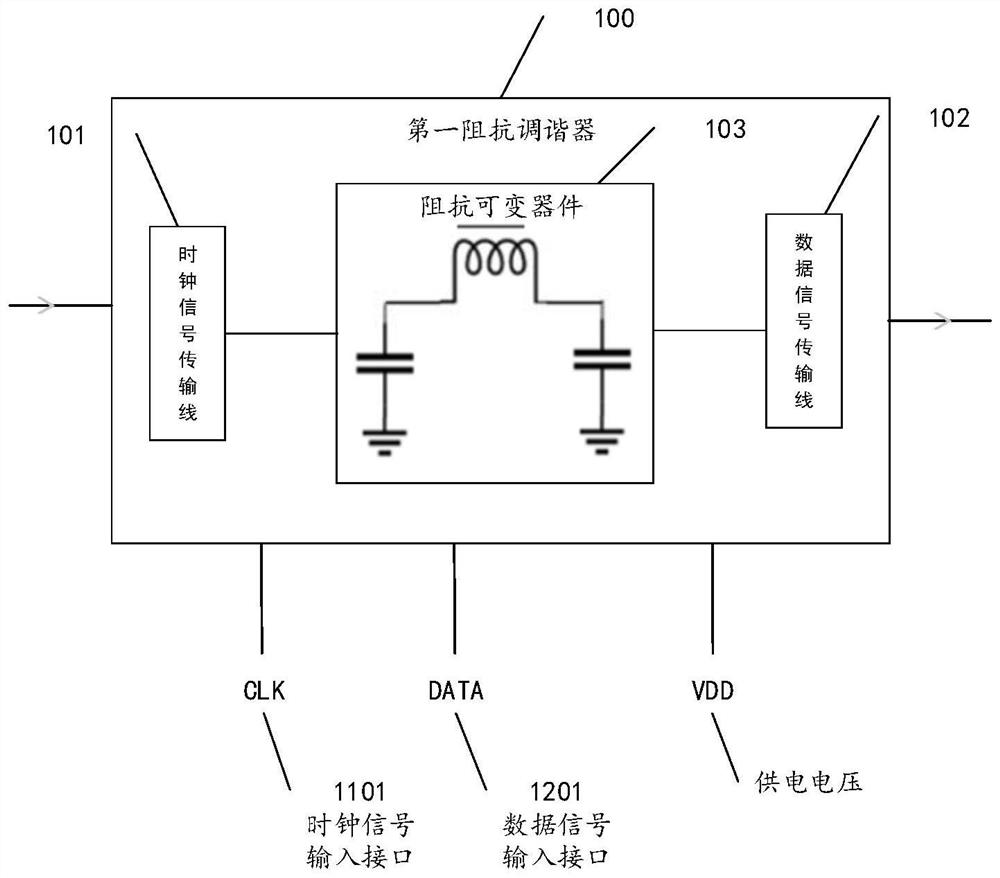 Impedance-adjustable circuit